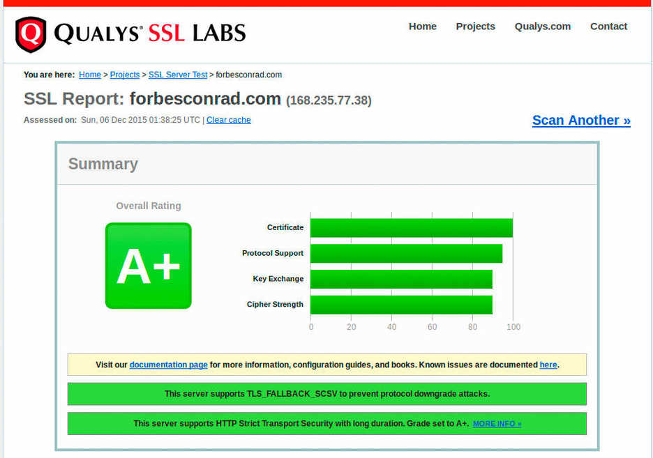Qualys SSL test screenshot showing HSTS and A+ grade